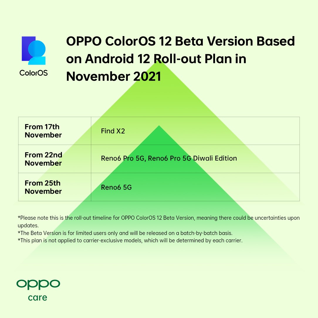 ColorOS 12 will now be available on OPPO Find X2 series and Reno6 series in India